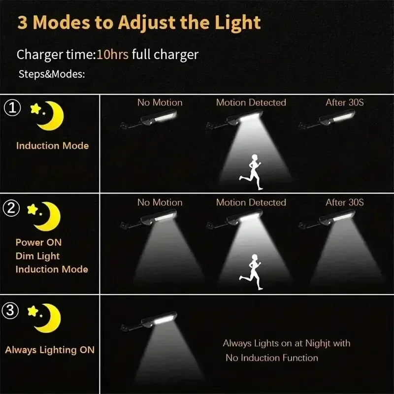 30000LM lampes LED solaires lumières solaires extérieures de capteur de mouvement 3 Modes étanche IP65 lumière de jardin solaire lanterne de cour de rue