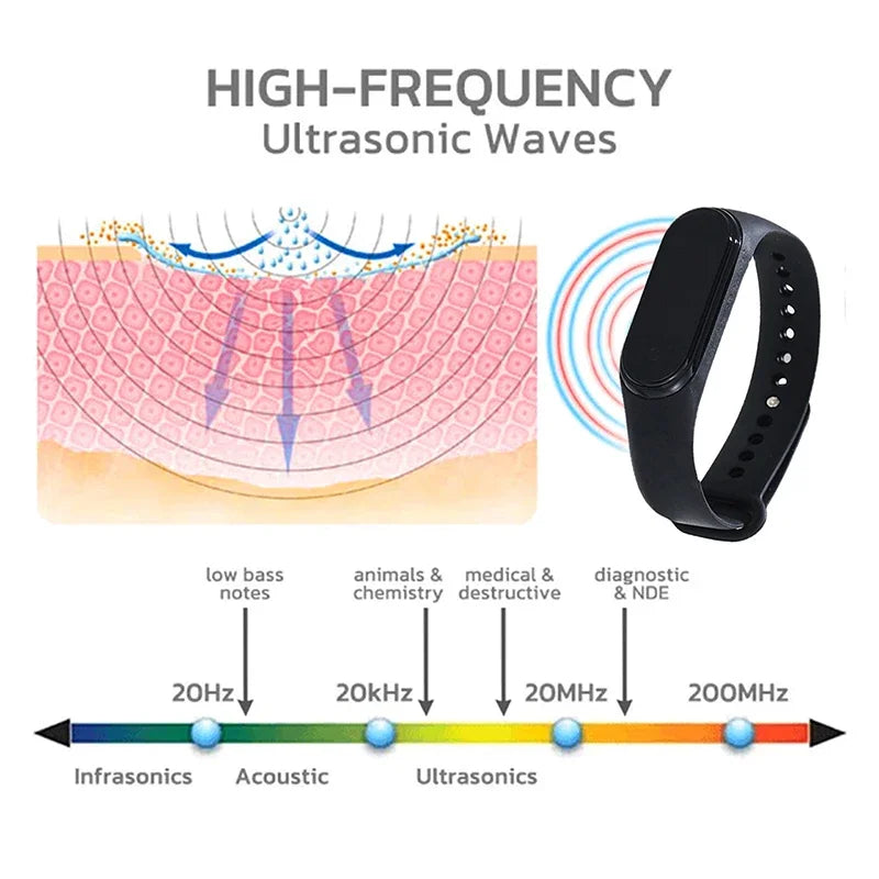 bracelet anti-moustiques portable, unisexe, physique et ultrasonique, non chimique, pour la maison et l'extérieur, comprend 2 piles